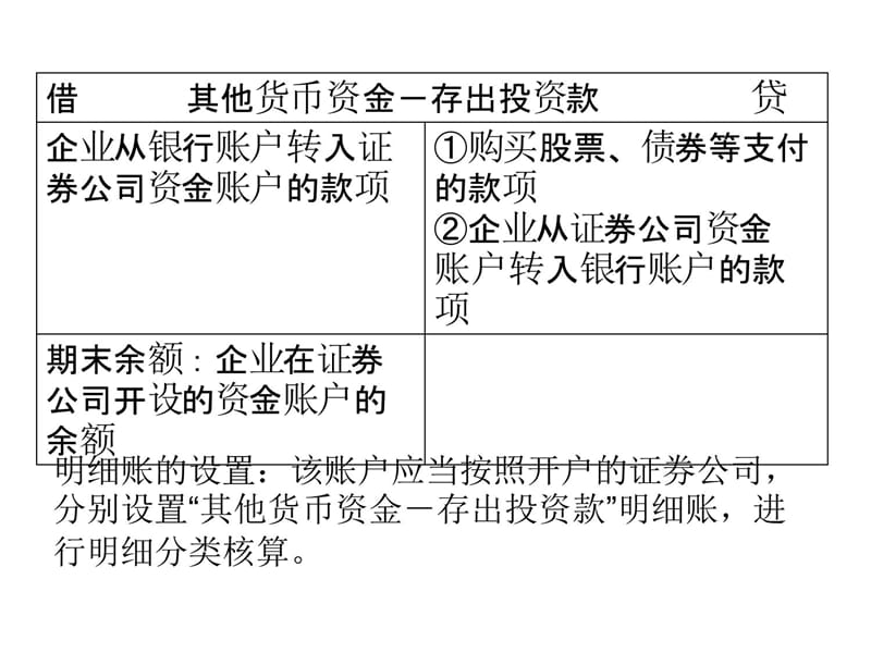 第三节 其他业务电子教案_第4页