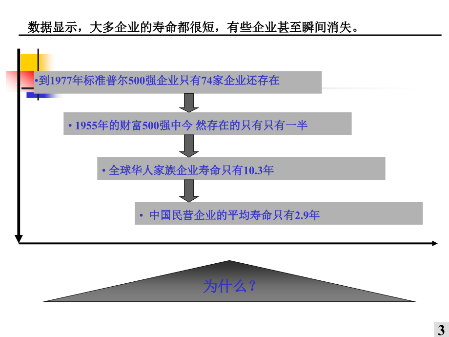 {执行力提升}执行力ppt_第4页