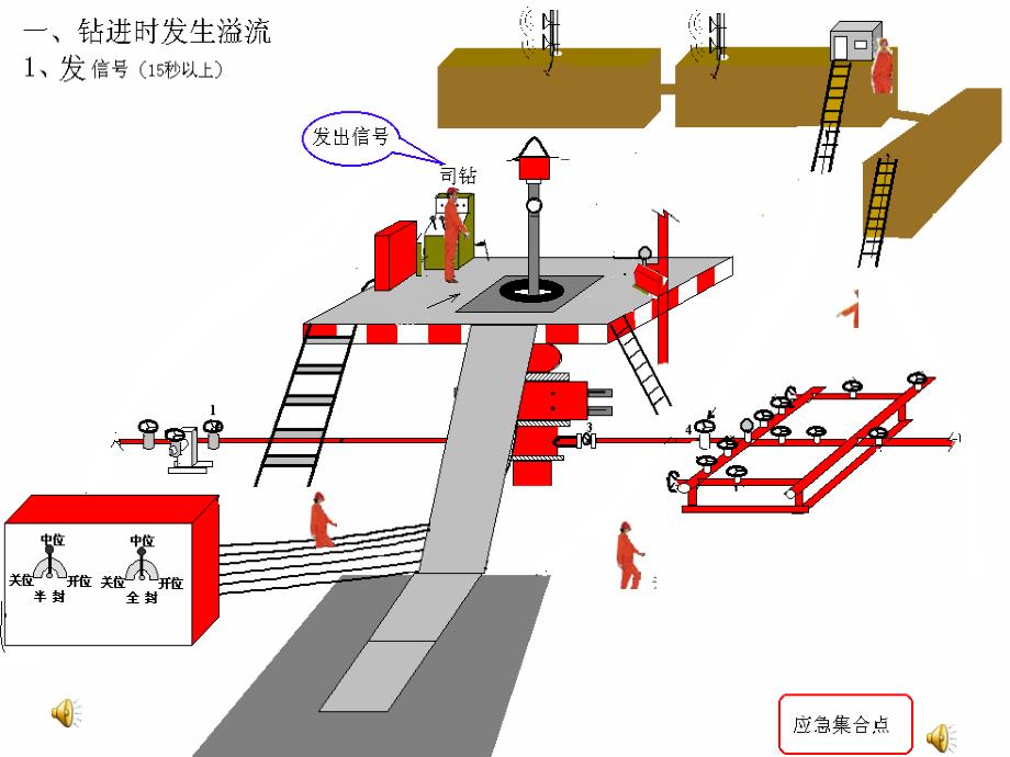 (2020年){员工培训制度}防喷演习培训规范操作各岗位动作分解有司空台控箱_第2页