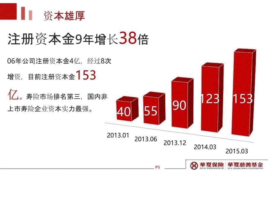 {金融保险管理}华夏保险公司简介某某某_第5页