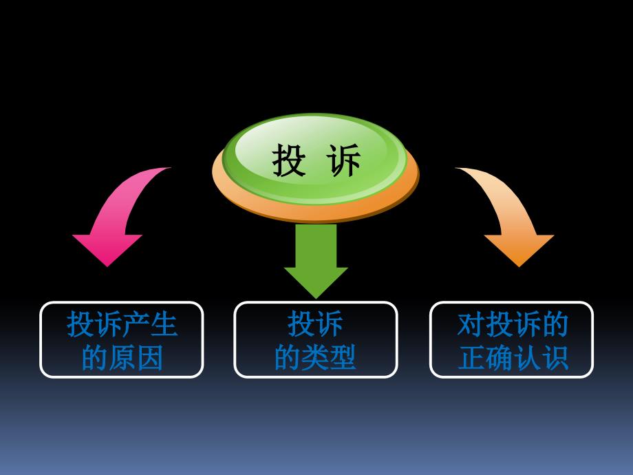 {酒类资料}酒店客人投诉处理培训讲义_第4页