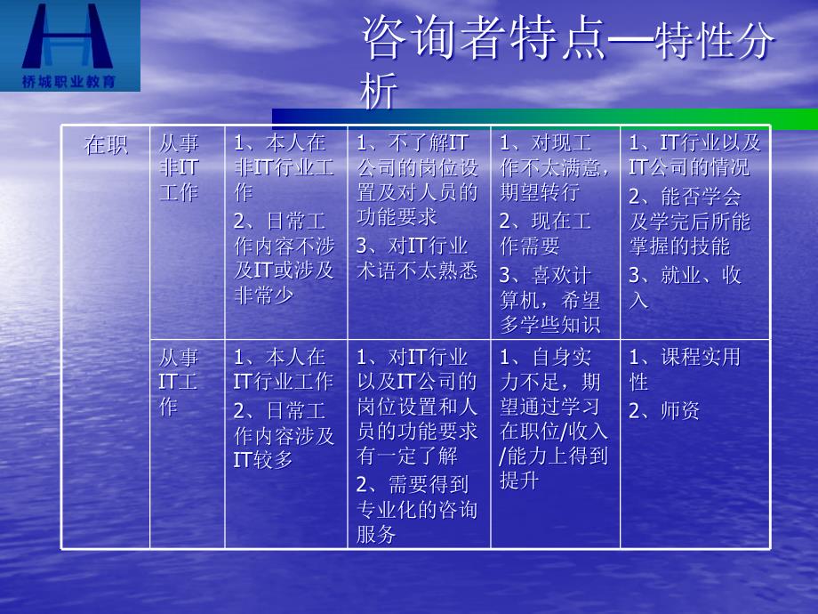 {企业管理咨询}咨询师认证培训讲义PPT31页_第4页