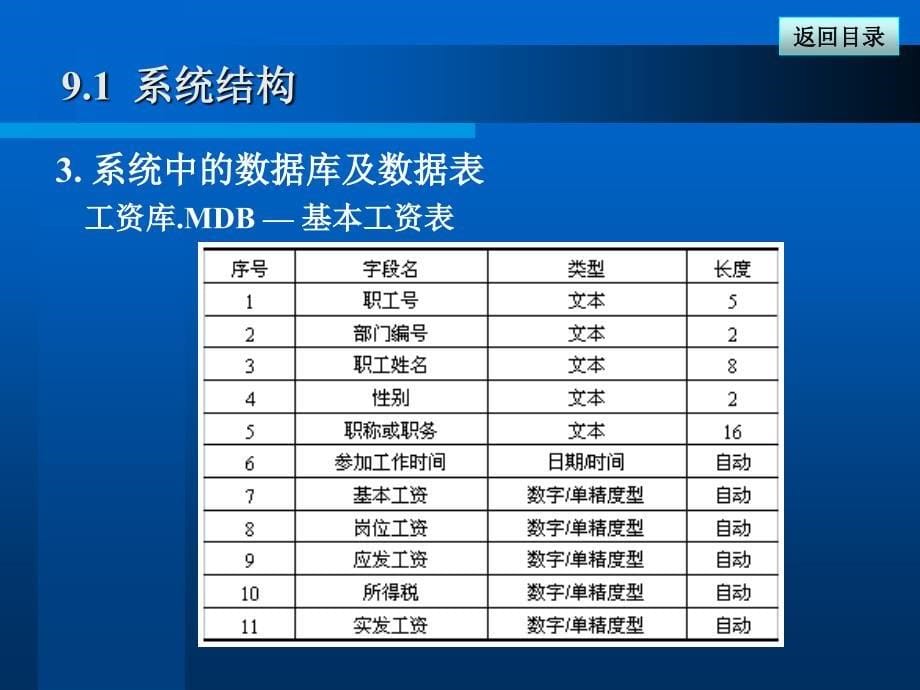 工资系统开发案例知识课件_第5页