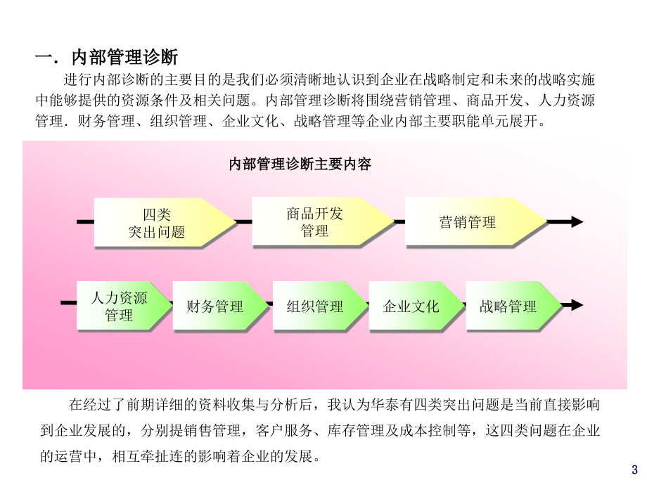 {企业发展战略}某企业发展战略规划设计报告_第3页