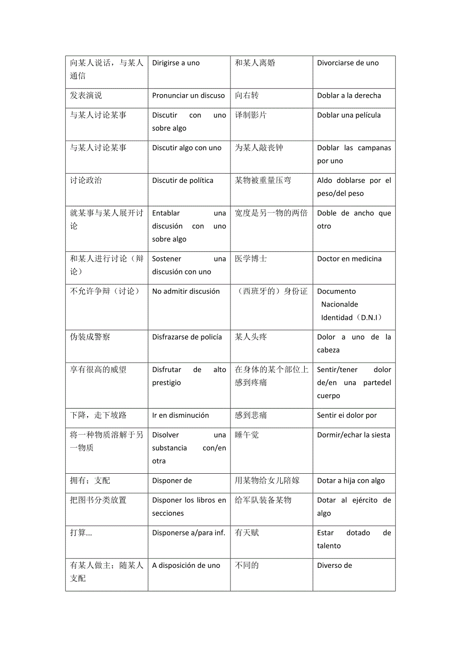 西班牙语专四红皮书必背短语整理86-90_第1页