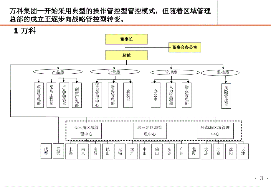 {企业管理咨询}房地产标杆企业组织管控模2赛普咨询_第3页