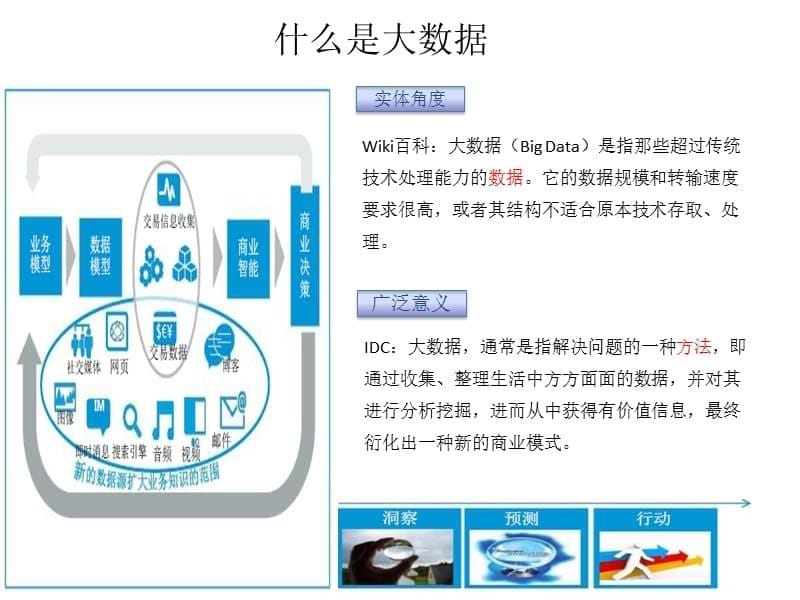 {企业发展战略}大数据发展概况及行业解决方案43_第5页