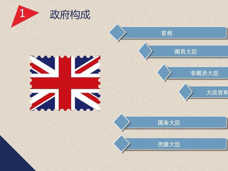 (2020年){行政管理制度}英国行政制度_第5页