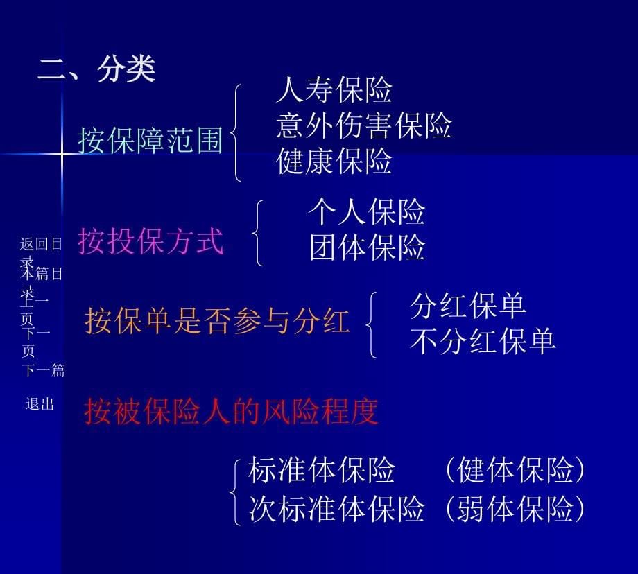 {金融保险管理}保险实务部分ch0809学生用_第5页