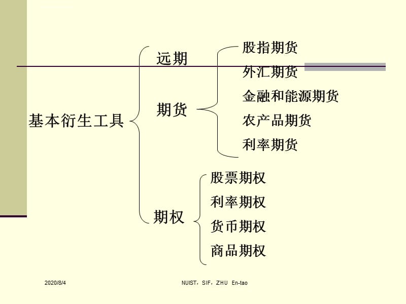 第6章主要衍生金融工具及其市场课件_第2页