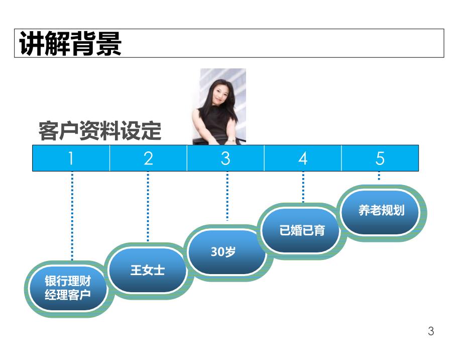 {金融保险管理}某保险公司十五分钟讲产品讲义_第3页