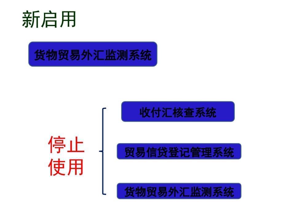 {企业风险管理}新形势下出口退税新政解析与风险应对讲义_第5页