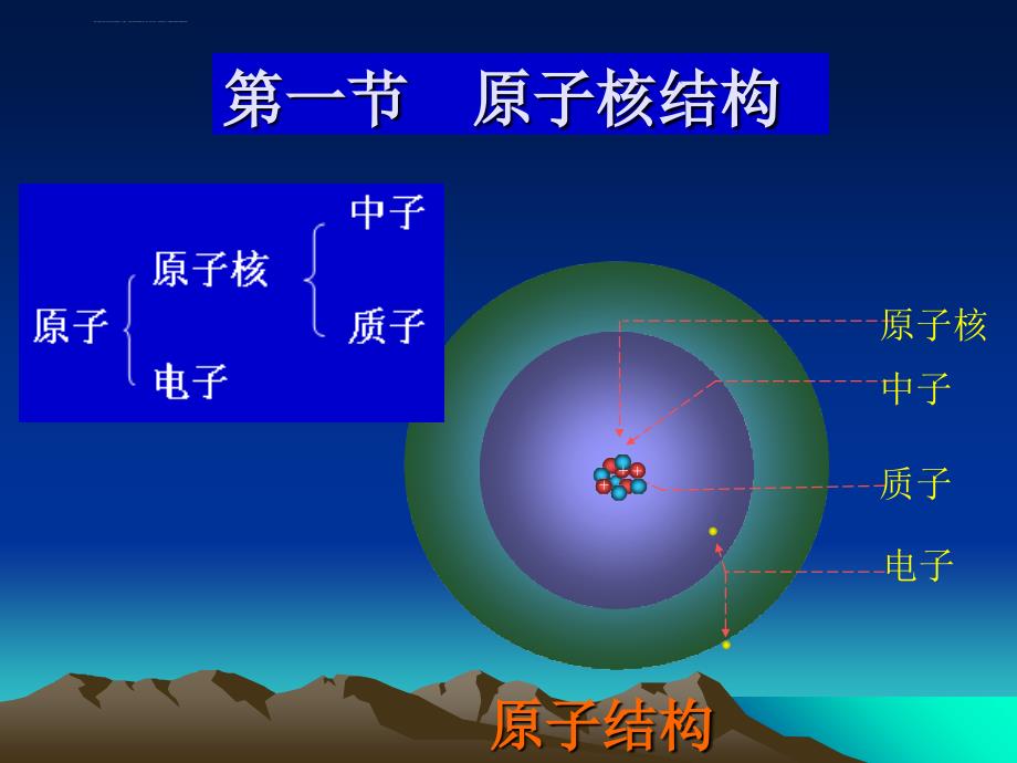 第一章核物理课件_第2页