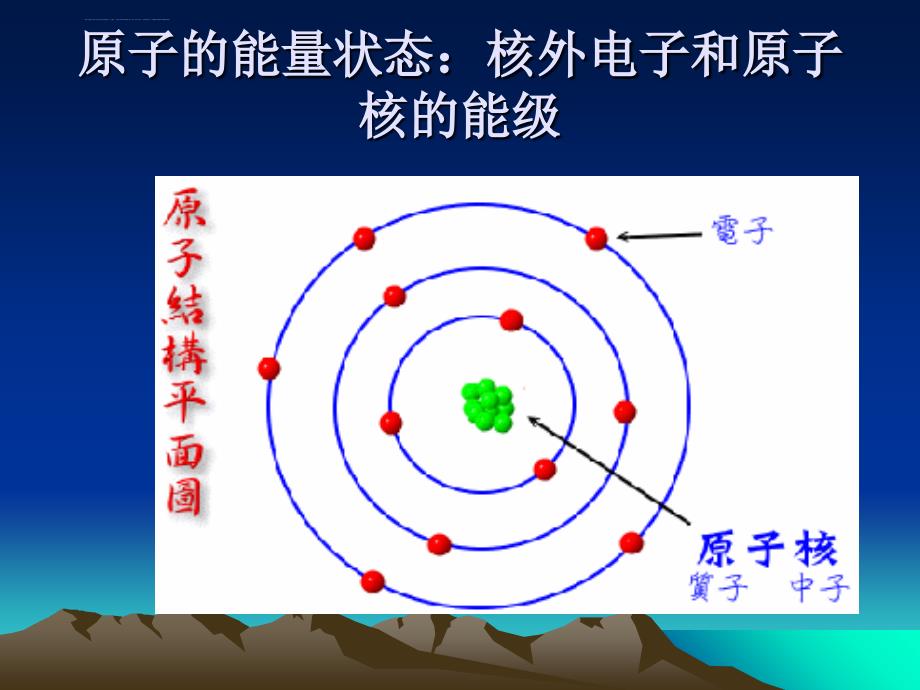 第一章核物理课件_第4页