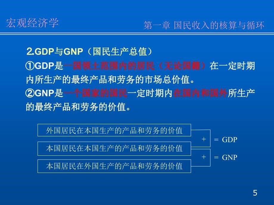 国民收入的核算与循环讲义教材_第5页