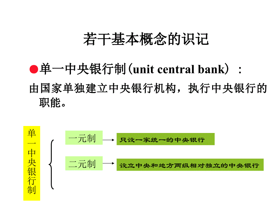 第三 章中央银行制度类型与结构教学教材_第3页