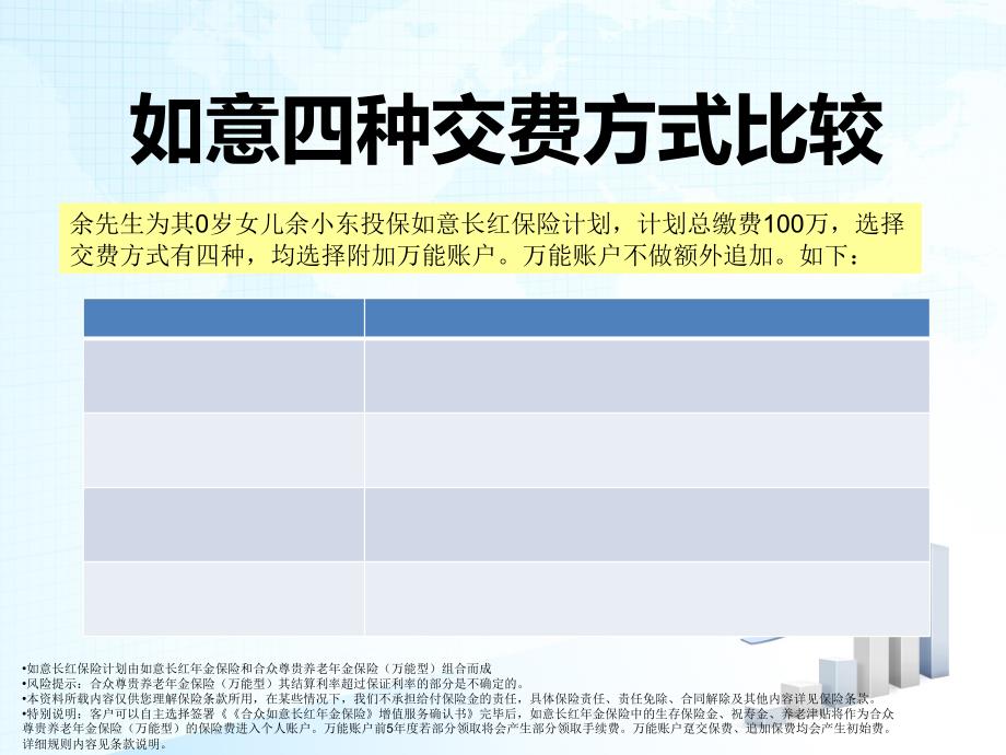 {金融保险管理}如意长红年金保险计划保费百万培训讲义_第2页