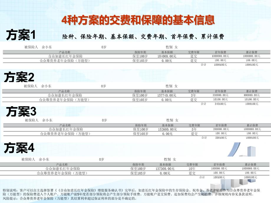 {金融保险管理}如意长红年金保险计划保费百万培训讲义_第3页