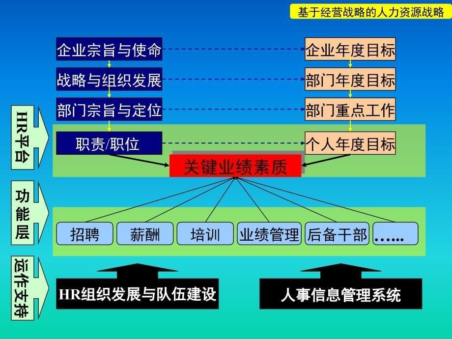 {企业发展战略}企业发展与战略_第5页