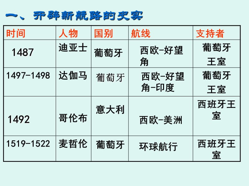 工业革命的课件教学教案_第2页