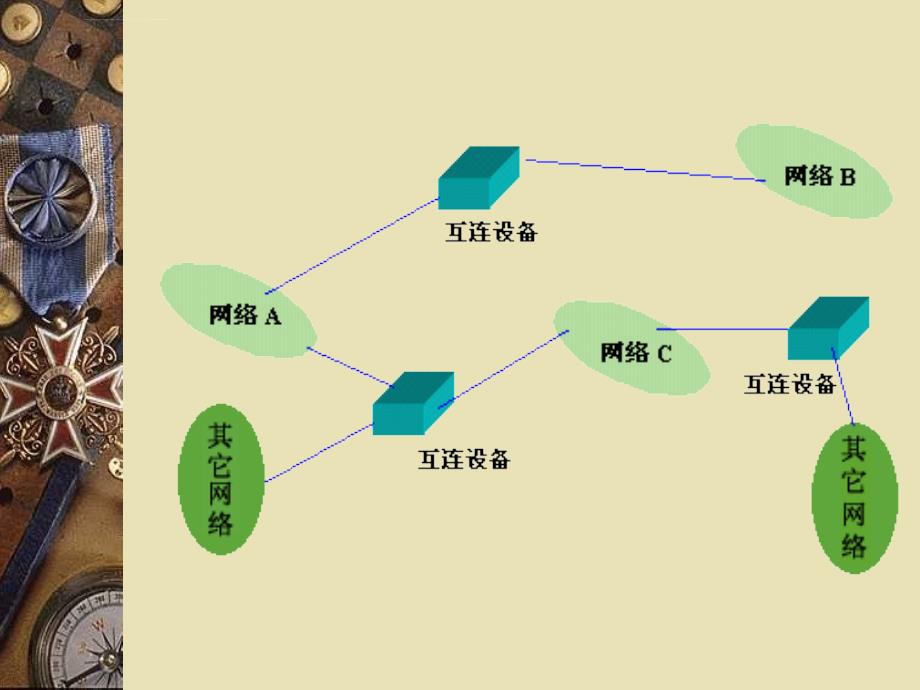 第一章Internet简介ppt课件_第3页