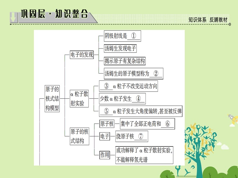 高中物理第3章原子结构之谜章末分层突破课件粤教版选修3-5_第2页