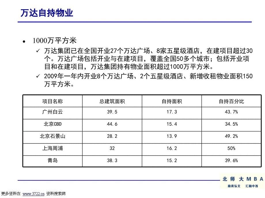 {企业管理案例}企业商业模式案例分析PPT92页_第5页