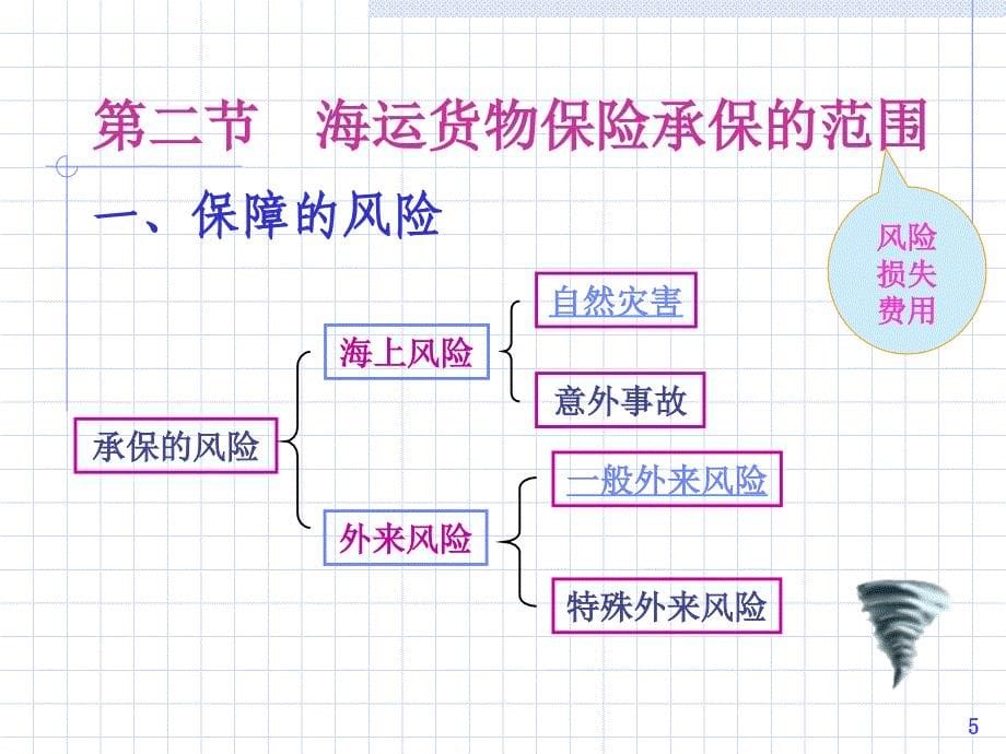 {金融保险管理}国际货物运输保险黎孝先国际贸易实务_第5页