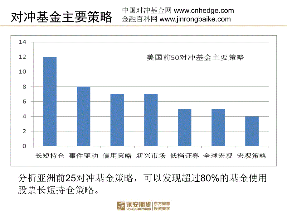 对冲基金投资策略和研究方向资料教程_第3页