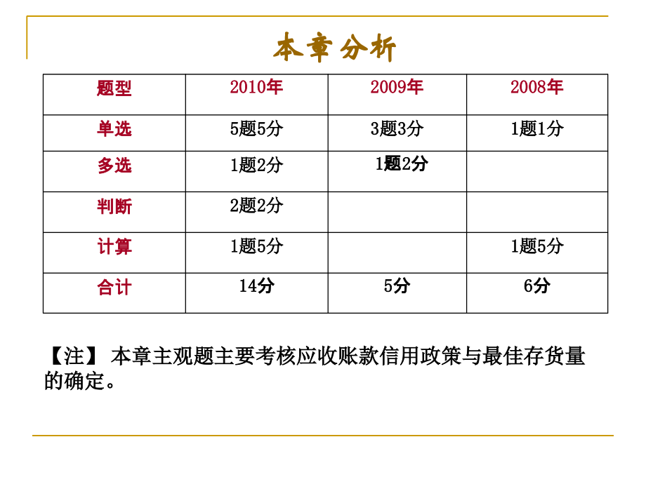 第五章资金营运管理教学材料_第3页