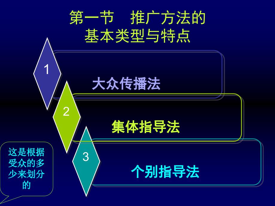 {农业与畜牧管理}农业推广的基本办法_第2页