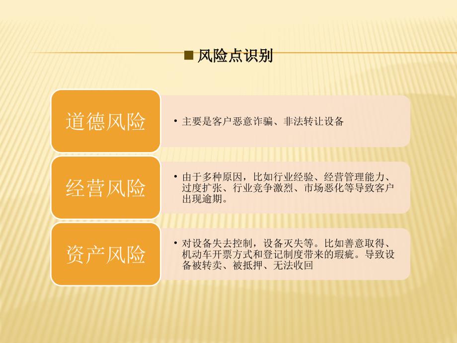 {企业风险管理}风险管理流程与客户群体分析_第3页