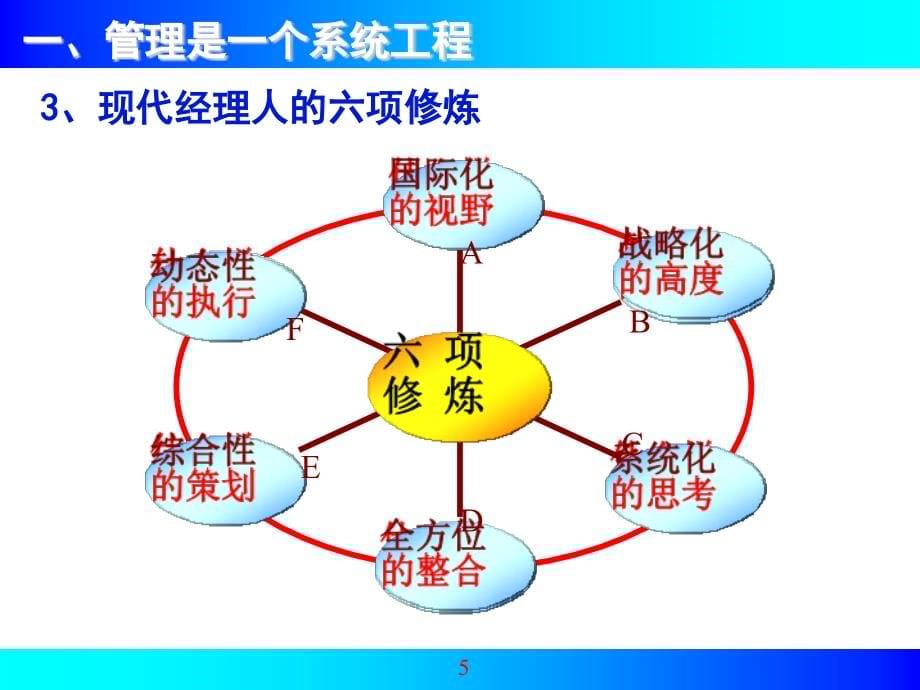 {执行力提升}执行力教程_第5页