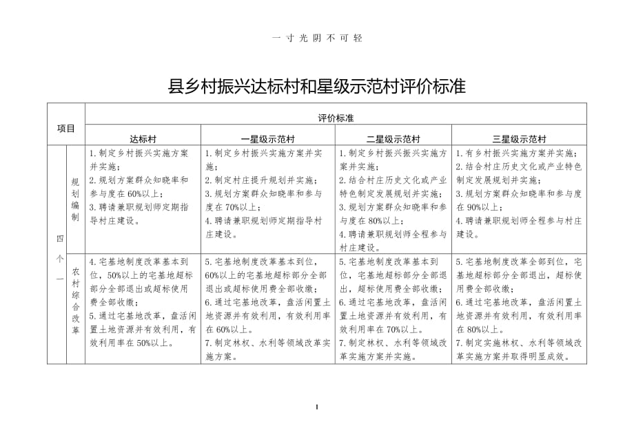 乡村振兴达标村和星级示范村评价标准（2020年8月整理）.pdf_第1页