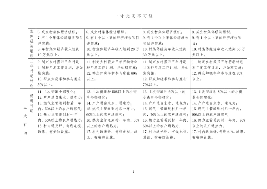 乡村振兴达标村和星级示范村评价标准（2020年8月整理）.pdf_第2页