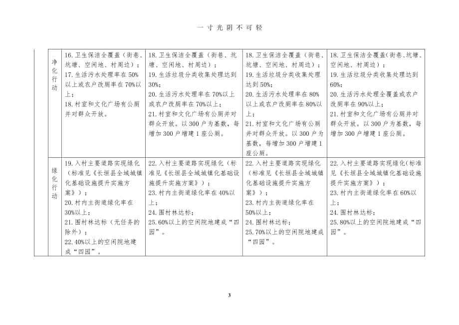 乡村振兴达标村和星级示范村评价标准（2020年8月整理）.pdf_第3页