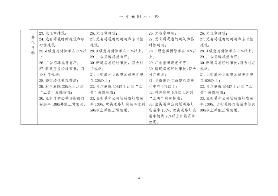 乡村振兴达标村和星级示范村评价标准（2020年8月整理）.pdf_第4页