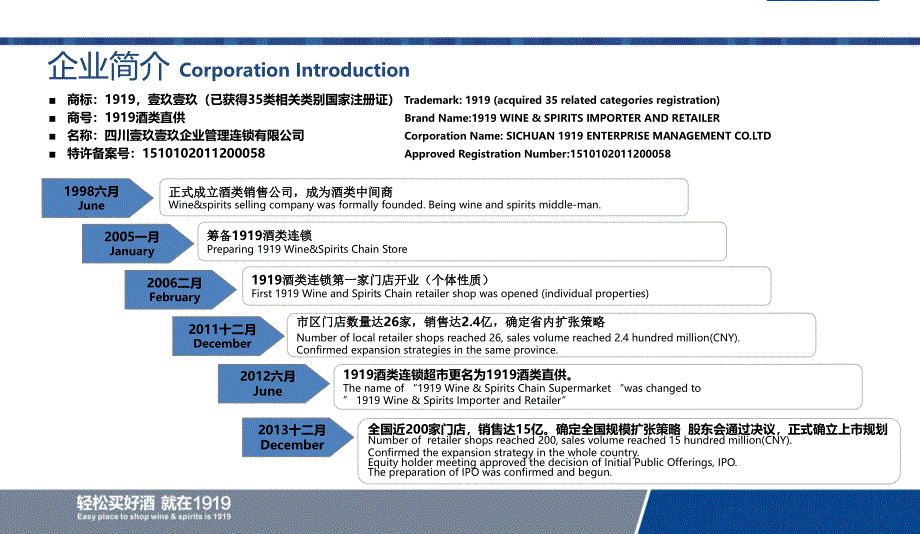 {酒类资料}1919酒类直供介绍中英对译版)_第4页