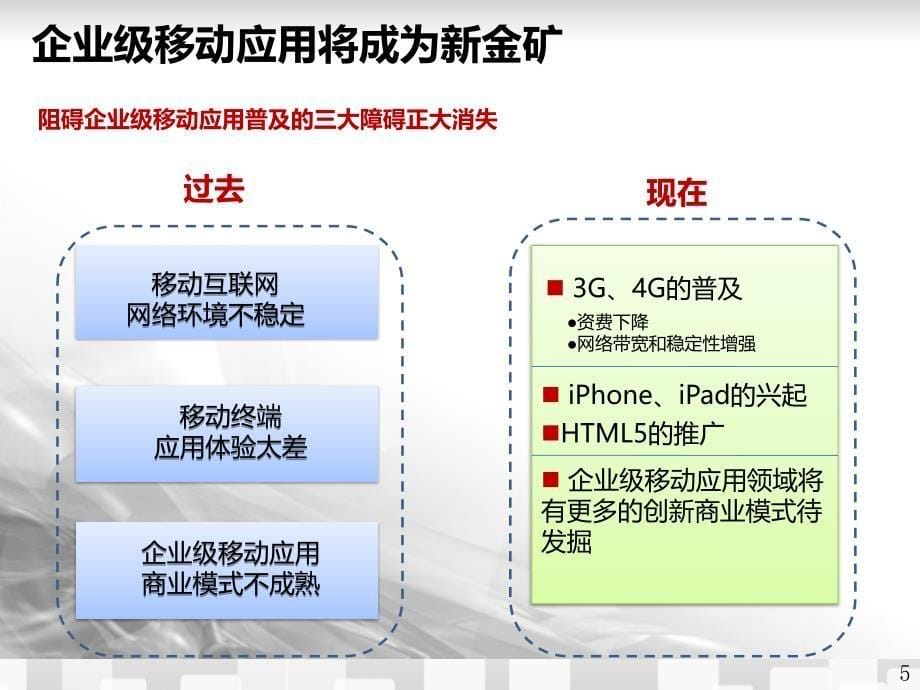 {企业发展战略}企业级移动应用生态系统发展状况白皮书_第5页