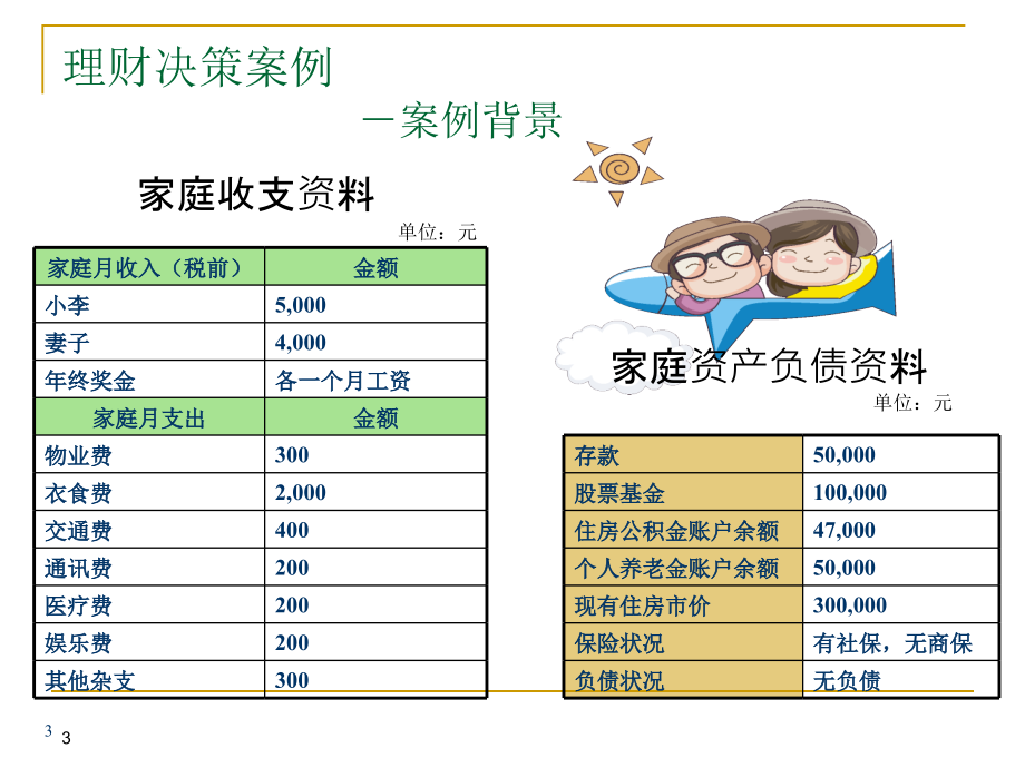 {金融保险管理}金融理财案例分析_第3页