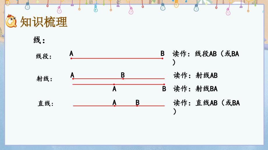 北师大版四年级上册数学《总复习.4 线与角》教学课件_第3页