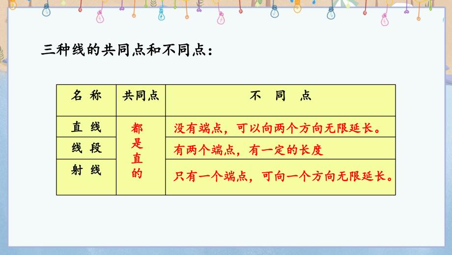 北师大版四年级上册数学《总复习.4 线与角》教学课件_第4页