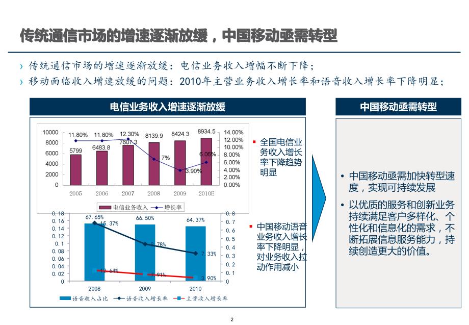 {企业发展战略}中国移动ICT业务发展策略研究_第2页