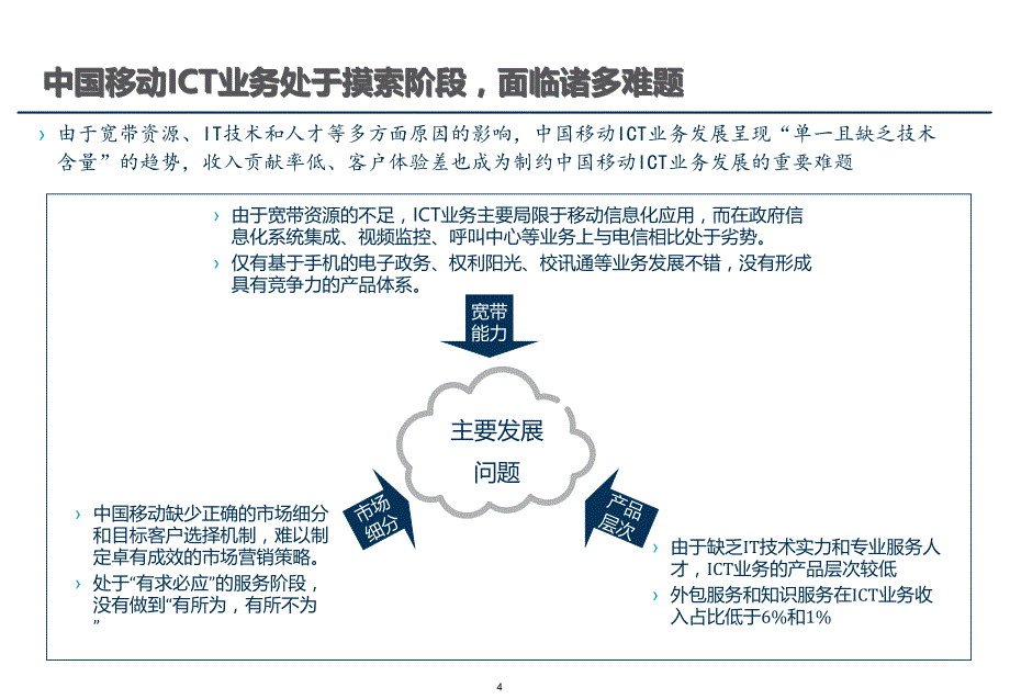 {企业发展战略}中国移动ICT业务发展策略研究_第4页