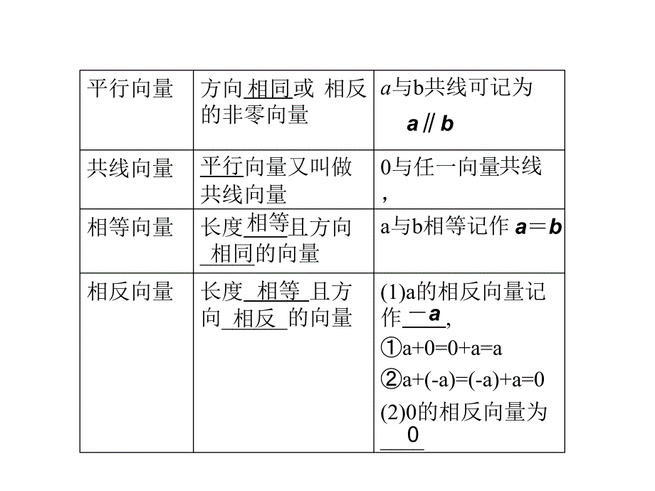 第一节平面向量的概念及线性运算课件_第4页