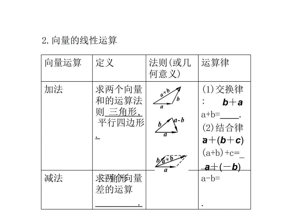 第一节平面向量的概念及线性运算课件_第5页