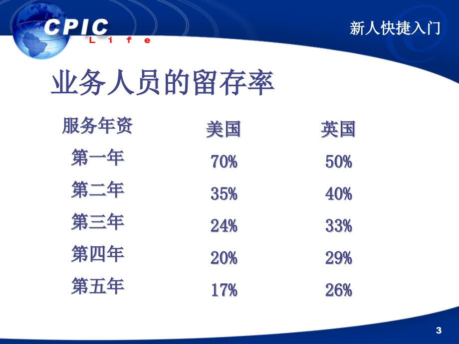 {金融保险管理}保险新人快捷入门培训讲义_第3页