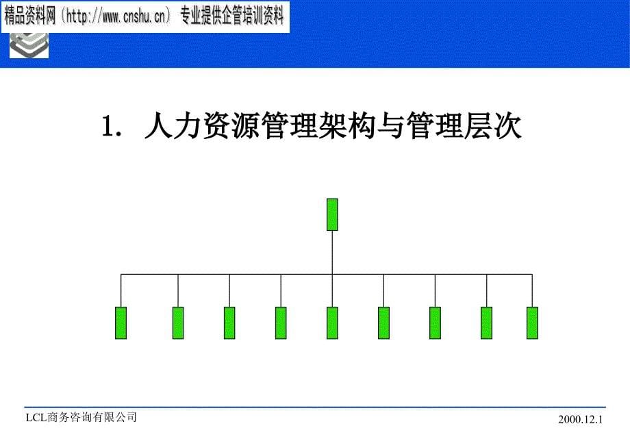 {医疗行业管理}医疗行业企业培训体系的制度与实施_第5页