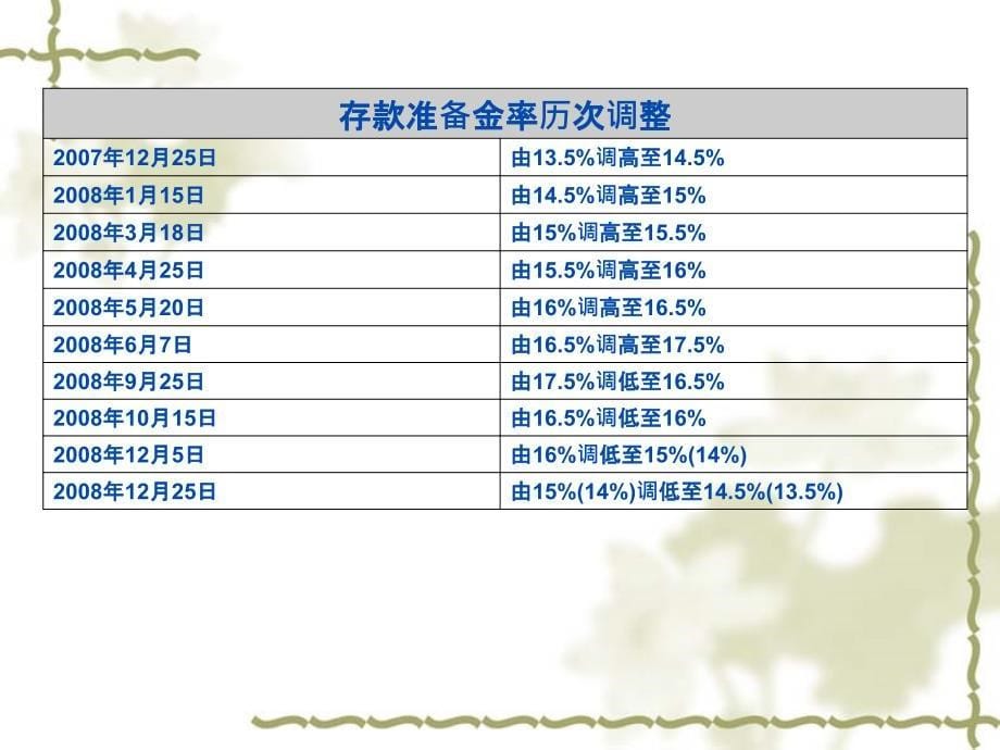 第一章风险理论基础课件_第5页