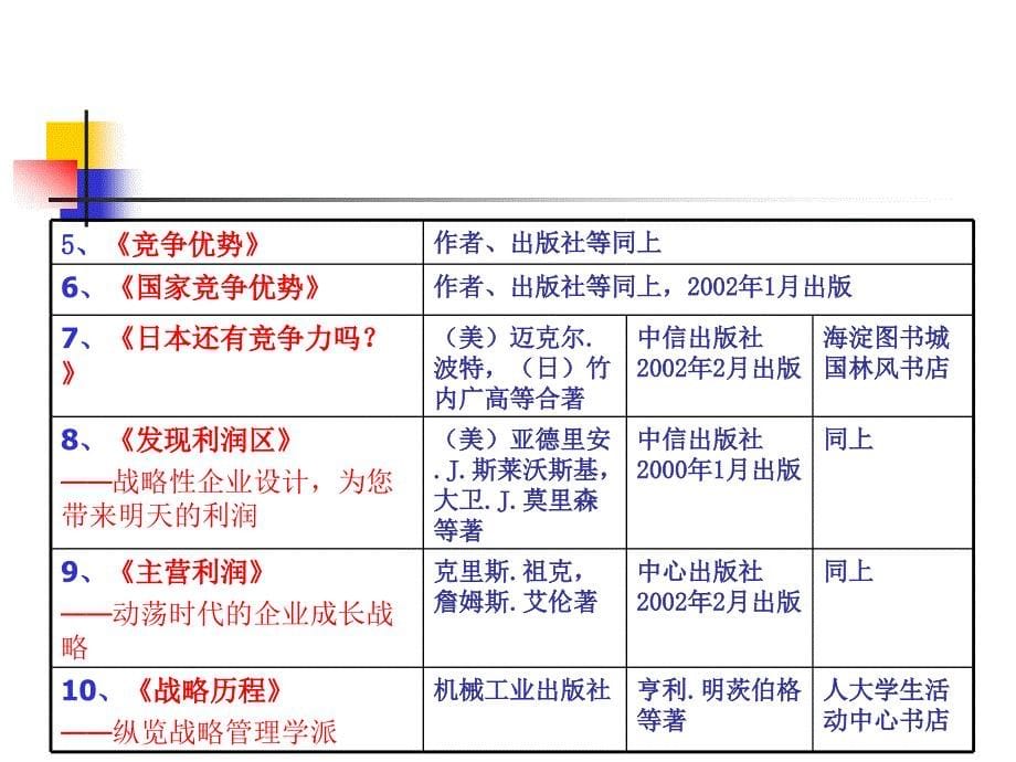 {企业发展战略}企业发展战略问题的研究与咨询_第5页